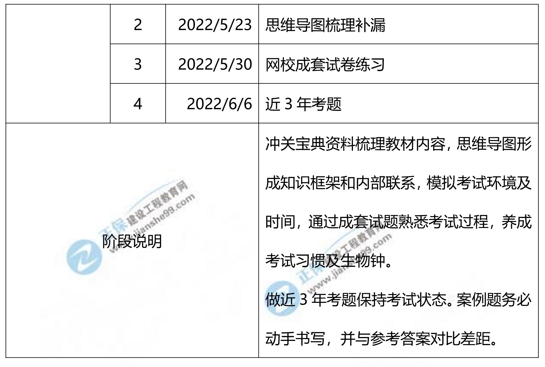 機電實務學習計劃2 機電實務學習計劃2