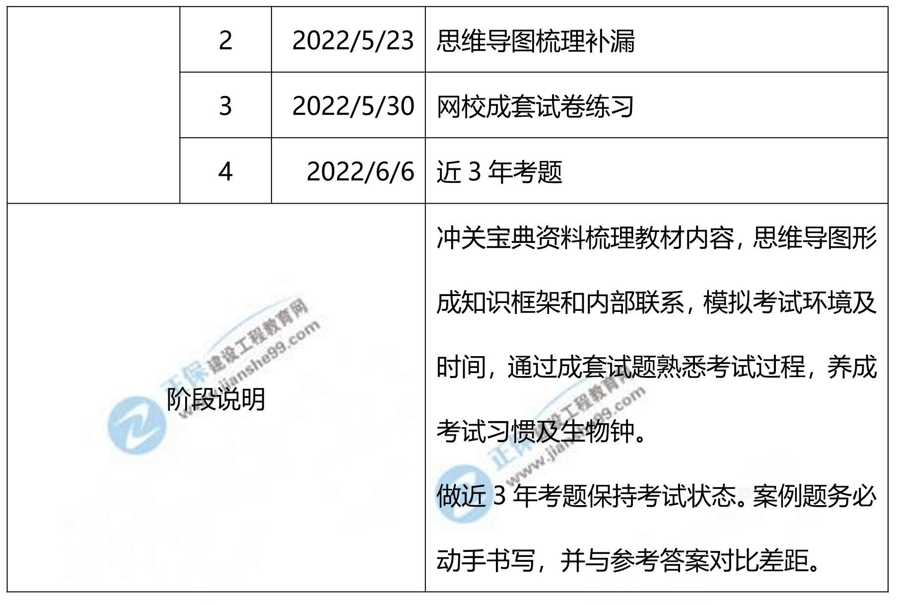 市政實(shí)務(wù)學(xué)習(xí)計(jì)劃2 市政實(shí)務(wù)學(xué)習(xí)計(jì)劃2