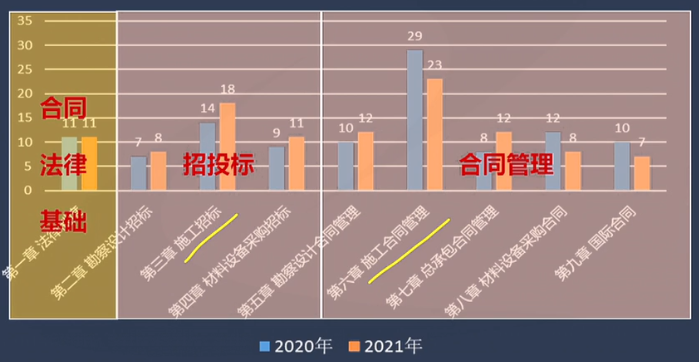 監(jiān)理課程 監(jiān)理課程