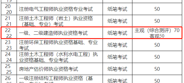 一級(jí)建造師考試費(fèi)用 一級(jí)建造師考試費(fèi)用
