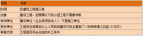 一級建造師知識點 一級建造師知識點
