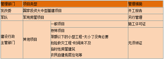 一級建造師知識點 一級建造師知識點