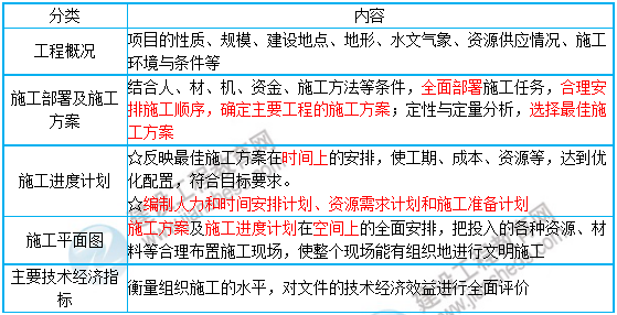 一級(jí)建造師知識(shí)點(diǎn) 一級(jí)建造師知識(shí)點(diǎn)
