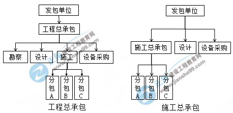 一建核心知識點 一建核心知識點