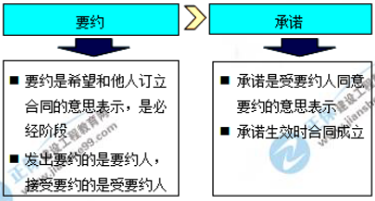 一建核心知識點 一建核心知識點