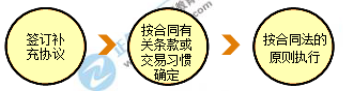 一建核心知識點(diǎn) 一建核心知識點(diǎn)