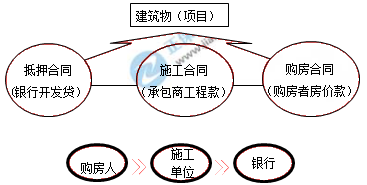 一建核心知識點(diǎn) 一建核心知識點(diǎn)