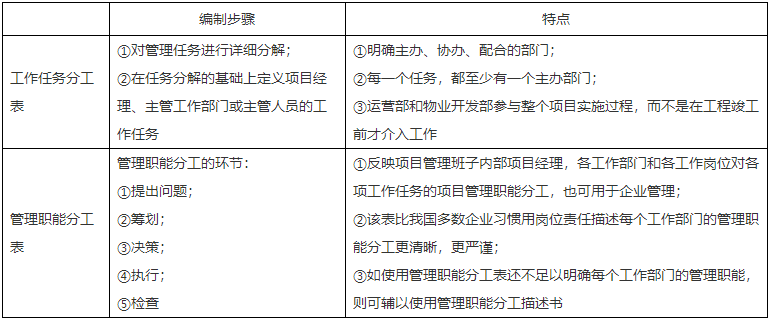 二級(jí)建造師核心知識(shí)點(diǎn) 二級(jí)建造師核心知識(shí)點(diǎn)