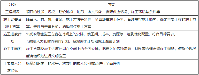 二級(jí)建造師核心知識(shí)點(diǎn) 二級(jí)建造師核心知識(shí)點(diǎn)