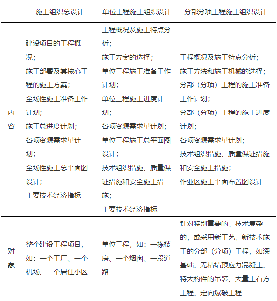 二級(jí)建造師核心知識(shí)點(diǎn) 二級(jí)建造師核心知識(shí)點(diǎn)