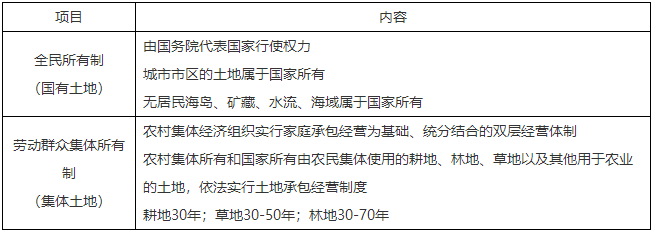 二級(jí)建造師核心知識(shí)點(diǎn) 二級(jí)建造師核心知識(shí)點(diǎn)