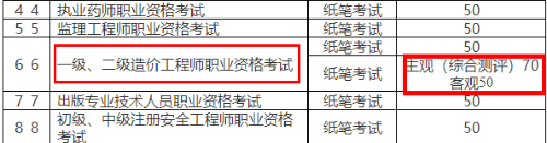一級(jí)造價(jià)工程師 一級(jí)造價(jià)工程師