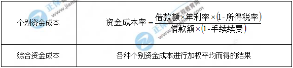 一級(jí)建造師知識(shí)點(diǎn) 一級(jí)建造師知識(shí)點(diǎn)