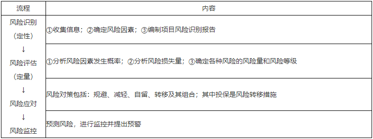 二級(jí)建造師知識(shí)點(diǎn) 二級(jí)建造師知識(shí)點(diǎn)