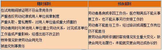 一級(jí)建造師知識(shí)點(diǎn) 一級(jí)建造師知識(shí)點(diǎn)