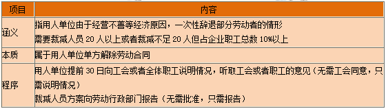 一級(jí)建造師知識(shí)點(diǎn) 一級(jí)建造師知識(shí)點(diǎn)