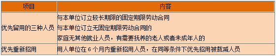 一級(jí)建造師知識(shí)點(diǎn) 一級(jí)建造師知識(shí)點(diǎn)