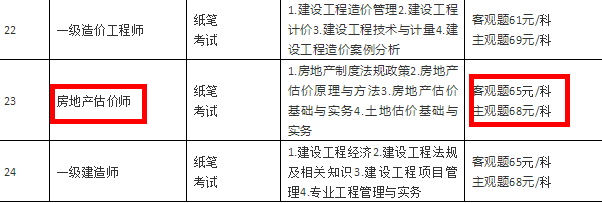 房地產(chǎn)估價(jià)師 房地產(chǎn)估價(jià)師