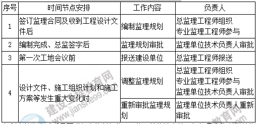 土建案例 土建案例