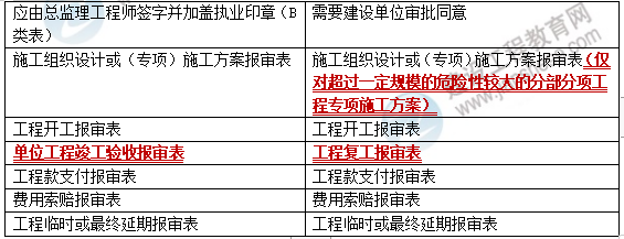土建案例3 土建案例3