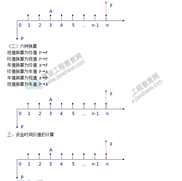 監(jiān)理課程 監(jiān)理課程