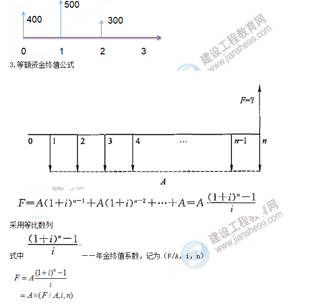 監(jiān)理工程師圖片 監(jiān)理工程師圖片