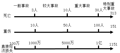 監(jiān)理工程師課程 監(jiān)理工程師課程