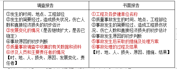 監(jiān)理工程師資料 監(jiān)理工程師資料