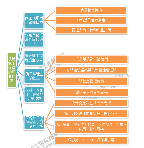 監(jiān)理工程師資料 監(jiān)理工程師資料