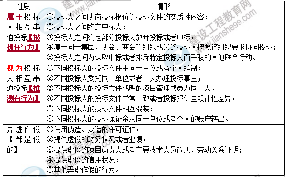 監(jiān)理1 監(jiān)理1