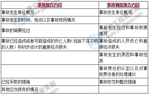 理論和法規(guī) 理論和法規(guī)
