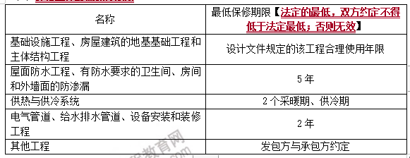 理論和法規(guī)重要點(diǎn) 理論和法規(guī)重要點(diǎn)
