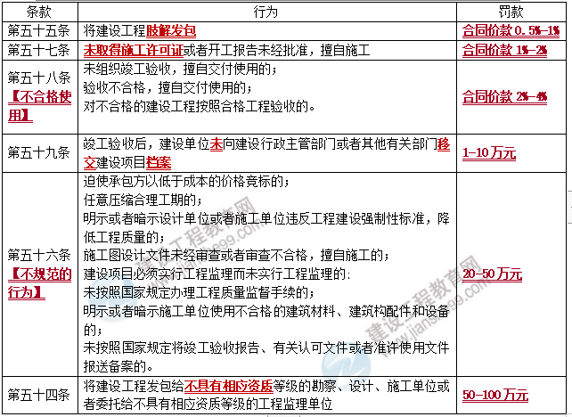 理論和法規(guī)監(jiān)理 理論和法規(guī)監(jiān)理