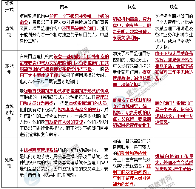 理論和相關(guān)法規(guī) 理論和相關(guān)法規(guī)