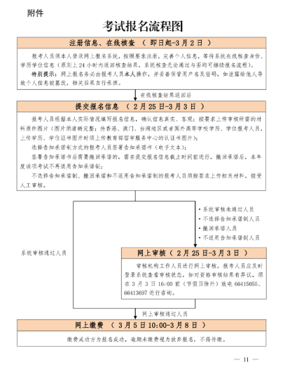 咨詢工程師考試11 咨詢工程師考試11