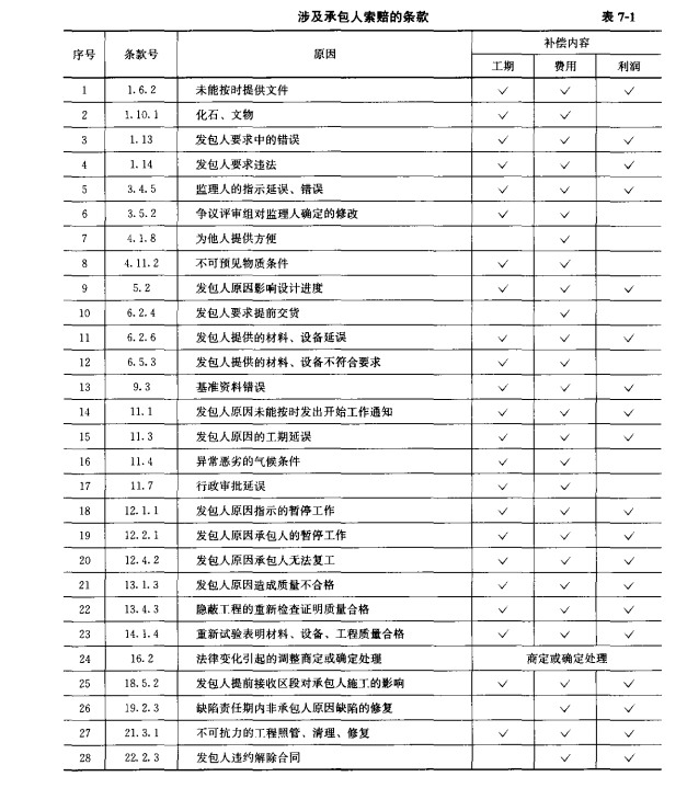 合同管理課程 合同管理課程