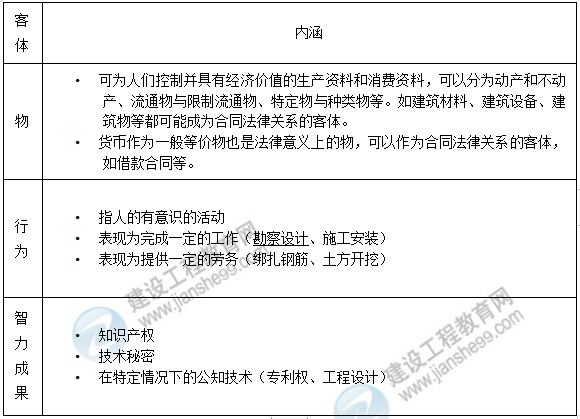 監(jiān)理合同管理知識(shí)點(diǎn) 監(jiān)理合同管理知識(shí)點(diǎn)