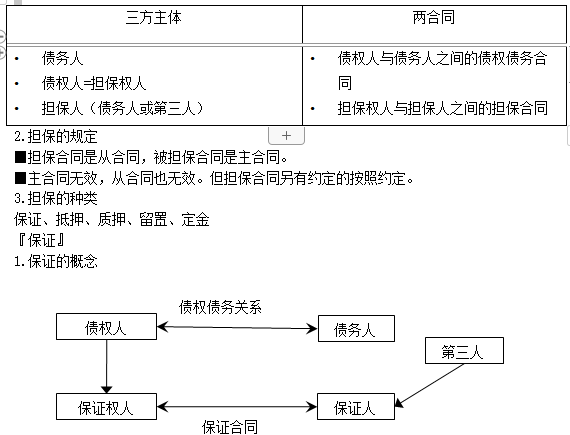 保證合同 保證合同