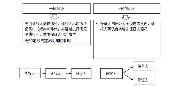 監(jiān)理工程師合同管理 監(jiān)理工程師合同管理