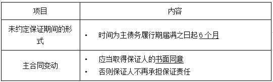 監(jiān)理工程師合同 監(jiān)理工程師合同