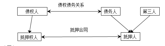監(jiān)理合同管理 監(jiān)理合同管理