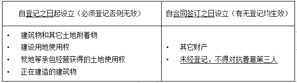 監(jiān)理工程師 監(jiān)理工程師