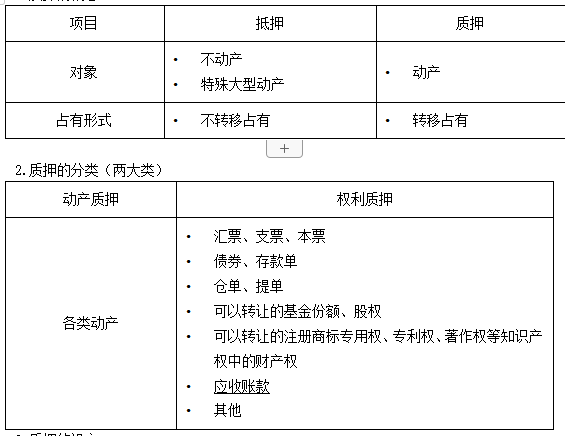 質(zhì)押的分類 質(zhì)押的分類