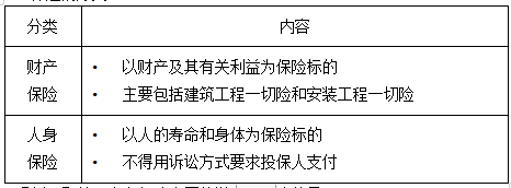 監(jiān)理工程師保險 監(jiān)理工程師保險
