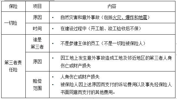 監(jiān)理保險 監(jiān)理保險