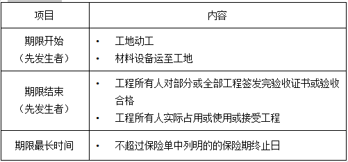 監(jiān)理保險內(nèi)容 監(jiān)理保險內(nèi)容