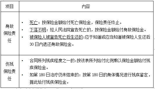 監(jiān)理保險責(zé)任 監(jiān)理保險責(zé)任