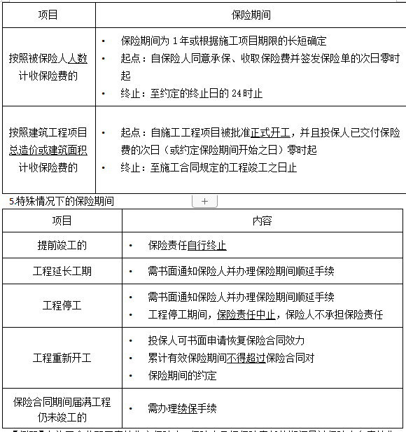 監(jiān)理保險期間 監(jiān)理保險期間