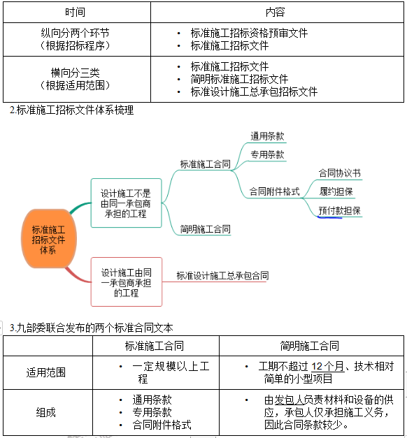 九部委聯(lián)合發(fā)布的兩個(gè)標(biāo)準(zhǔn)合同文本 九部委聯(lián)合發(fā)布的兩個(gè)標(biāo)準(zhǔn)合同文本