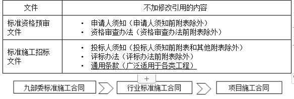 監(jiān)理合同管理 監(jiān)理合同管理